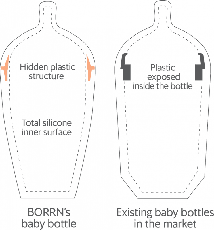 Tåteflaske i silikon 240ml, GRØNN / BORRN