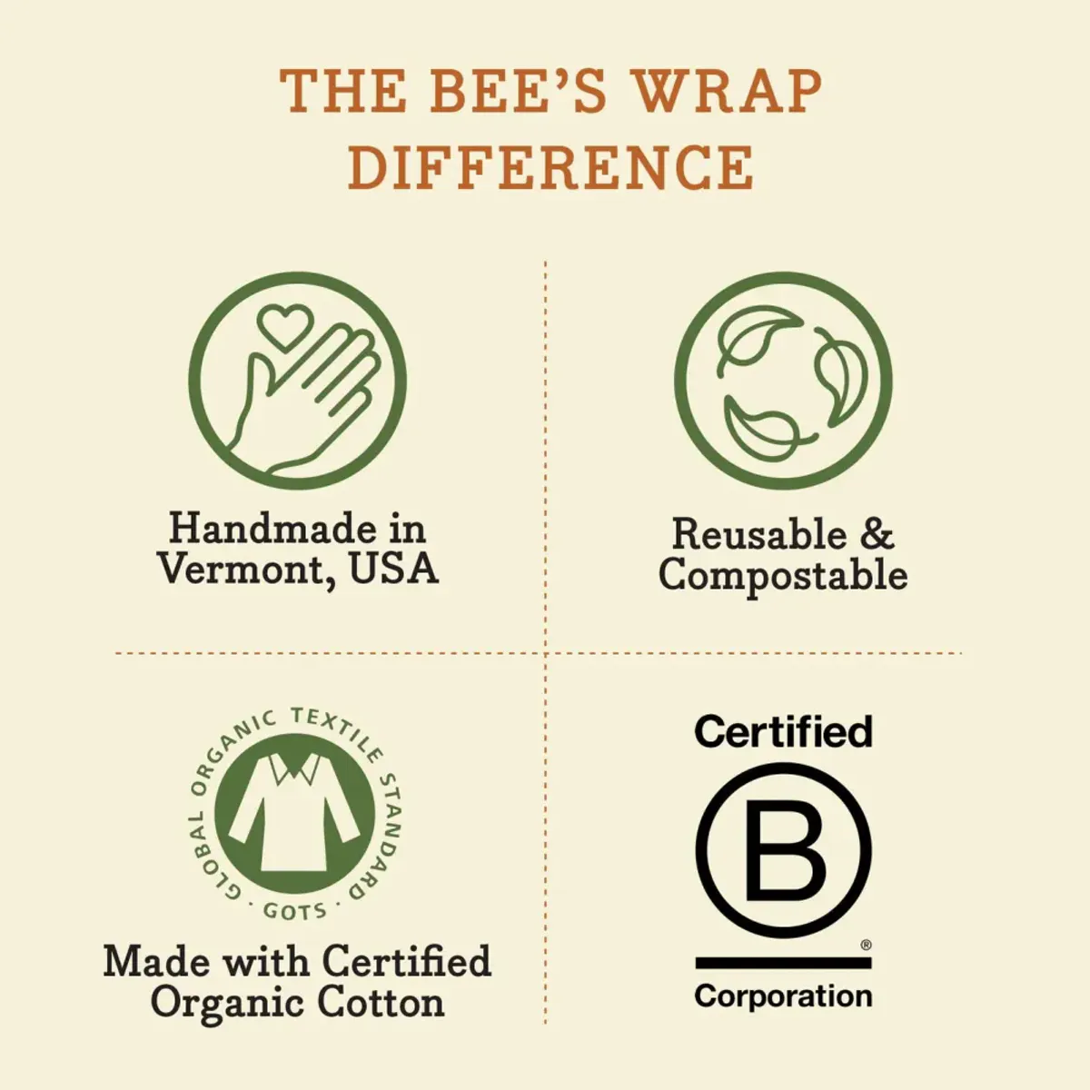 3pk vegansk voksark str. S,M,L - Herb Garden / Bee´s Wrap