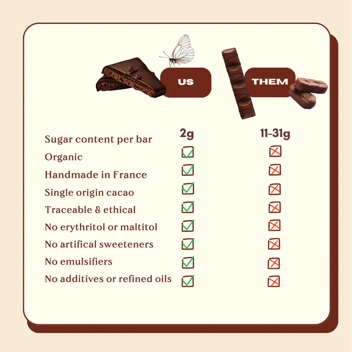 Nut Butter Chocolate: TOASTED COCONUT & TUMERIC 20g / Cosmic Dea