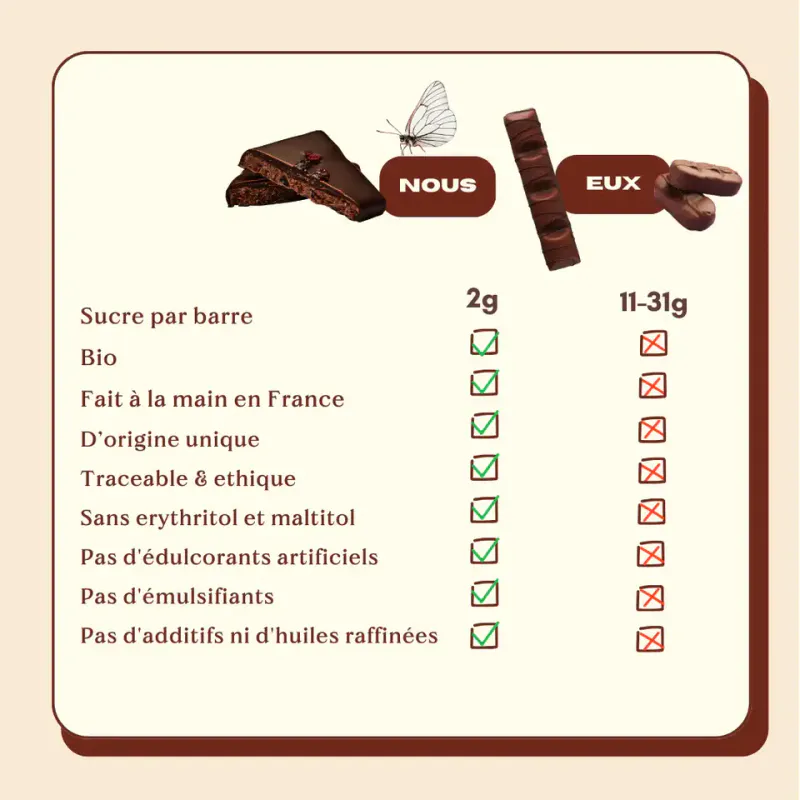 Nut Butter Chocolate: SALTY FIG 20g / Cosmic Dealer