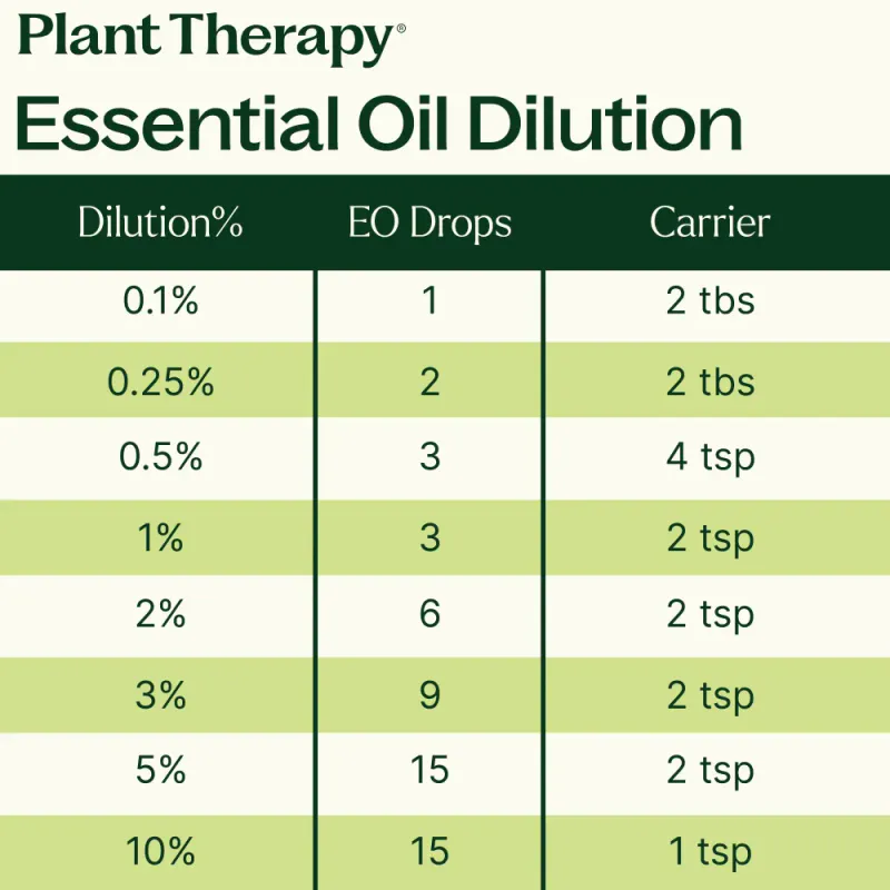 Bergamot eterisk olje 10 ml, økologisk / Plant Therapy